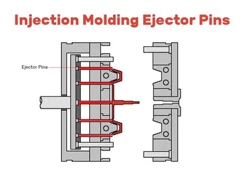 ejector pin injection molding|Iba pa.